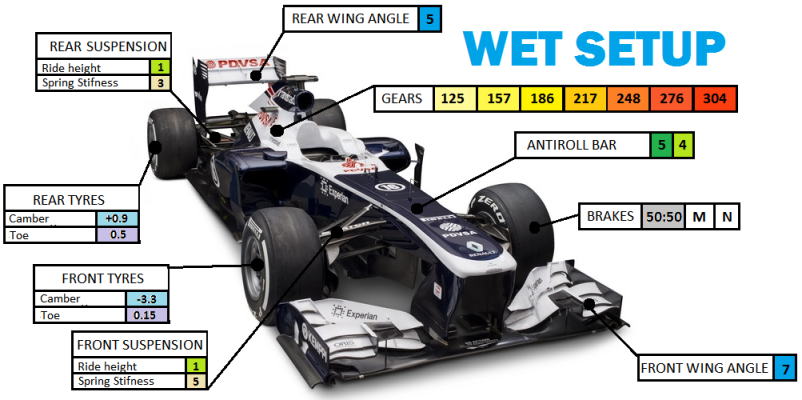2013-02-19 - Williams F1 Team - FW35 _2_44wet.png