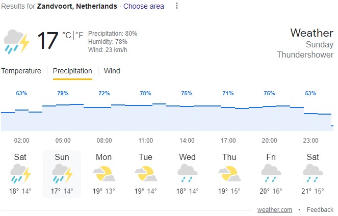 2023 Dutch Grand Prix Weather.com Forecast.jpg