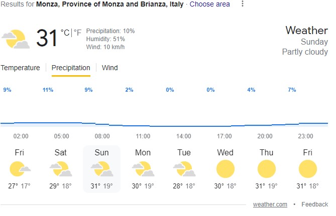 2023 Italian Grand Prix Weather.com Forecast.jpg