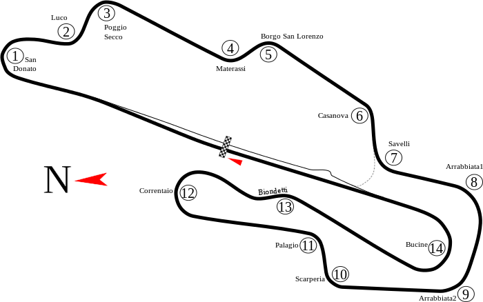700px-Mugello_Racing_Circuit_track_map.svg.png