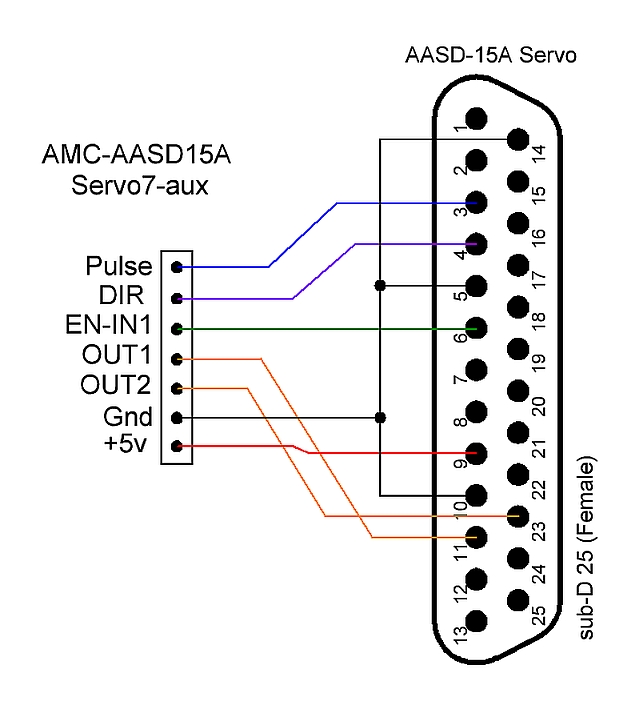 AMC-AASD-15A_Servo7-aux_connections_schematic_sm.jpg