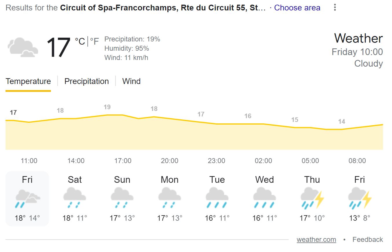 Belgian GP weather.JPG