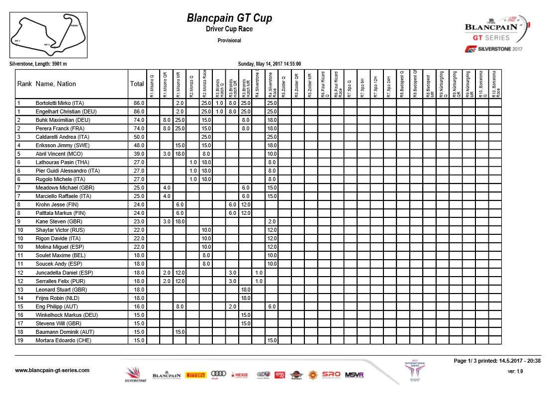 Blancpain GT Standings 1.png