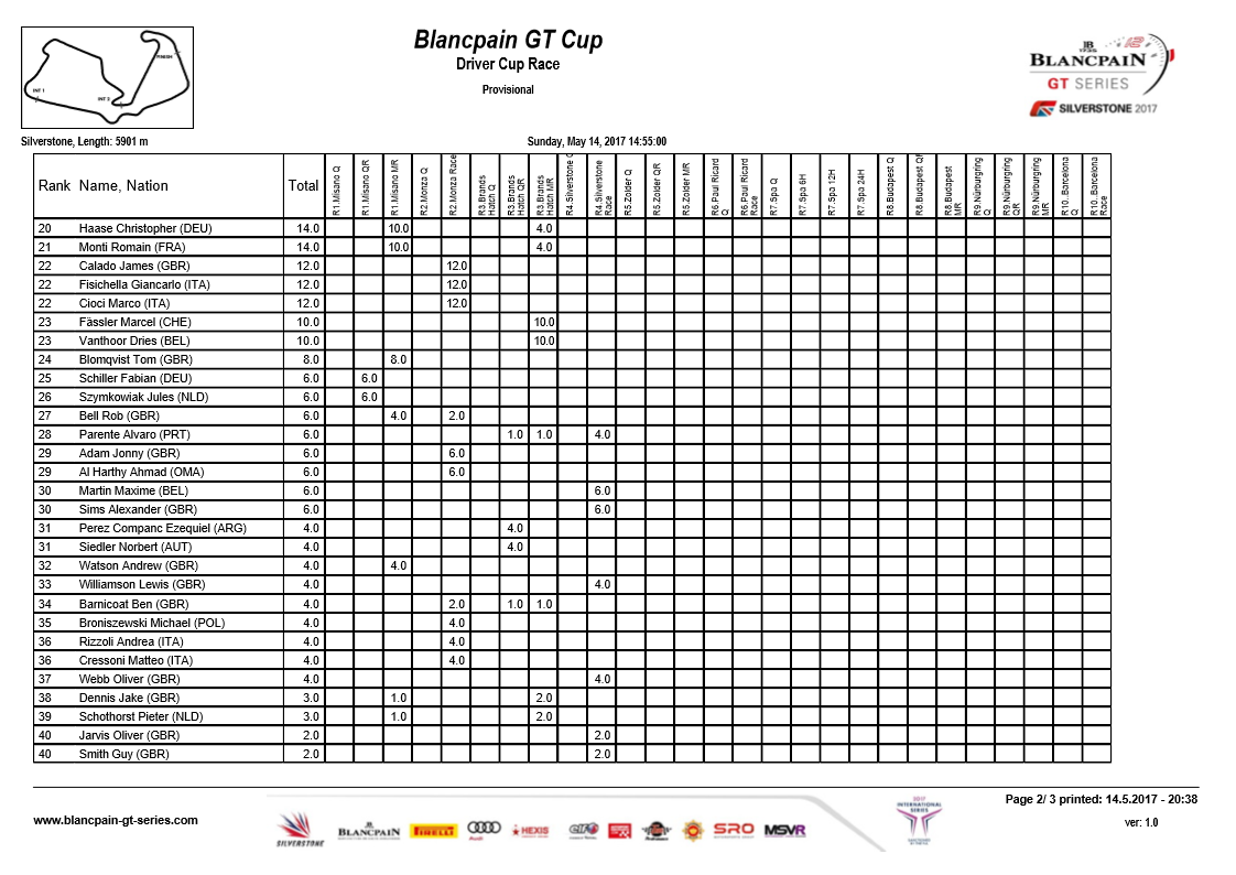 Blancpain GT Standings 2.png
