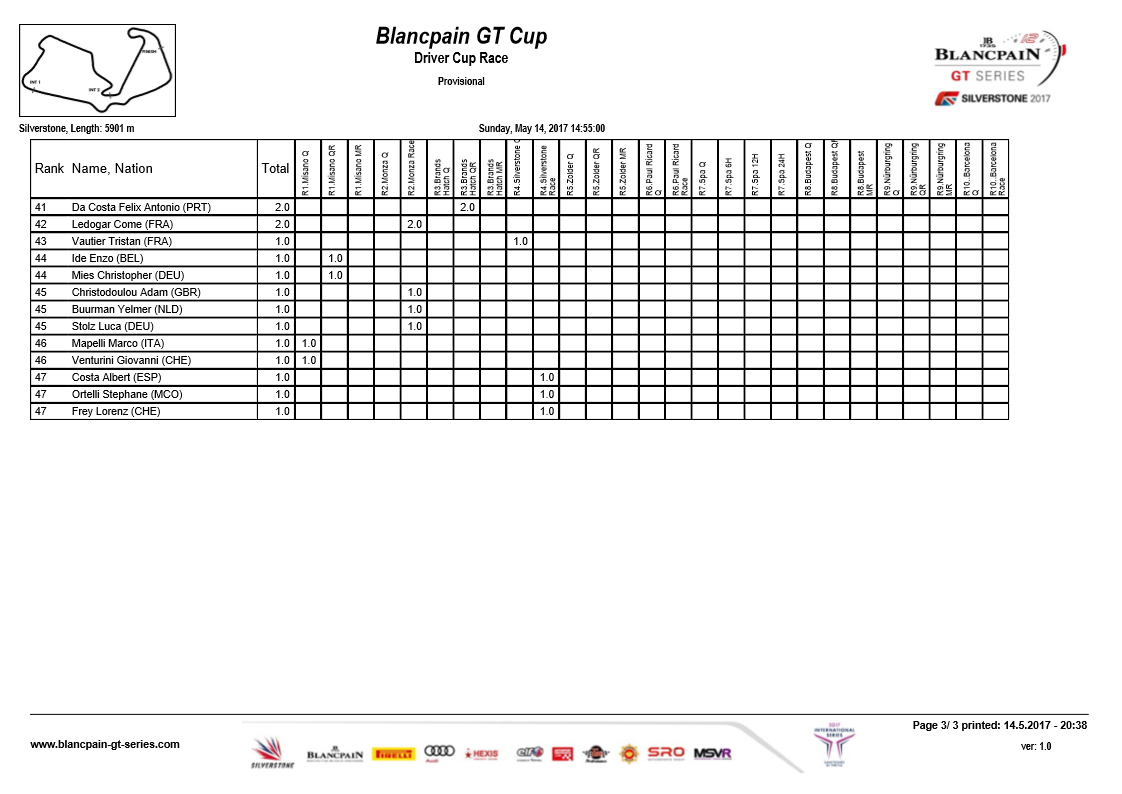 Blancpain GT Standings 3.png