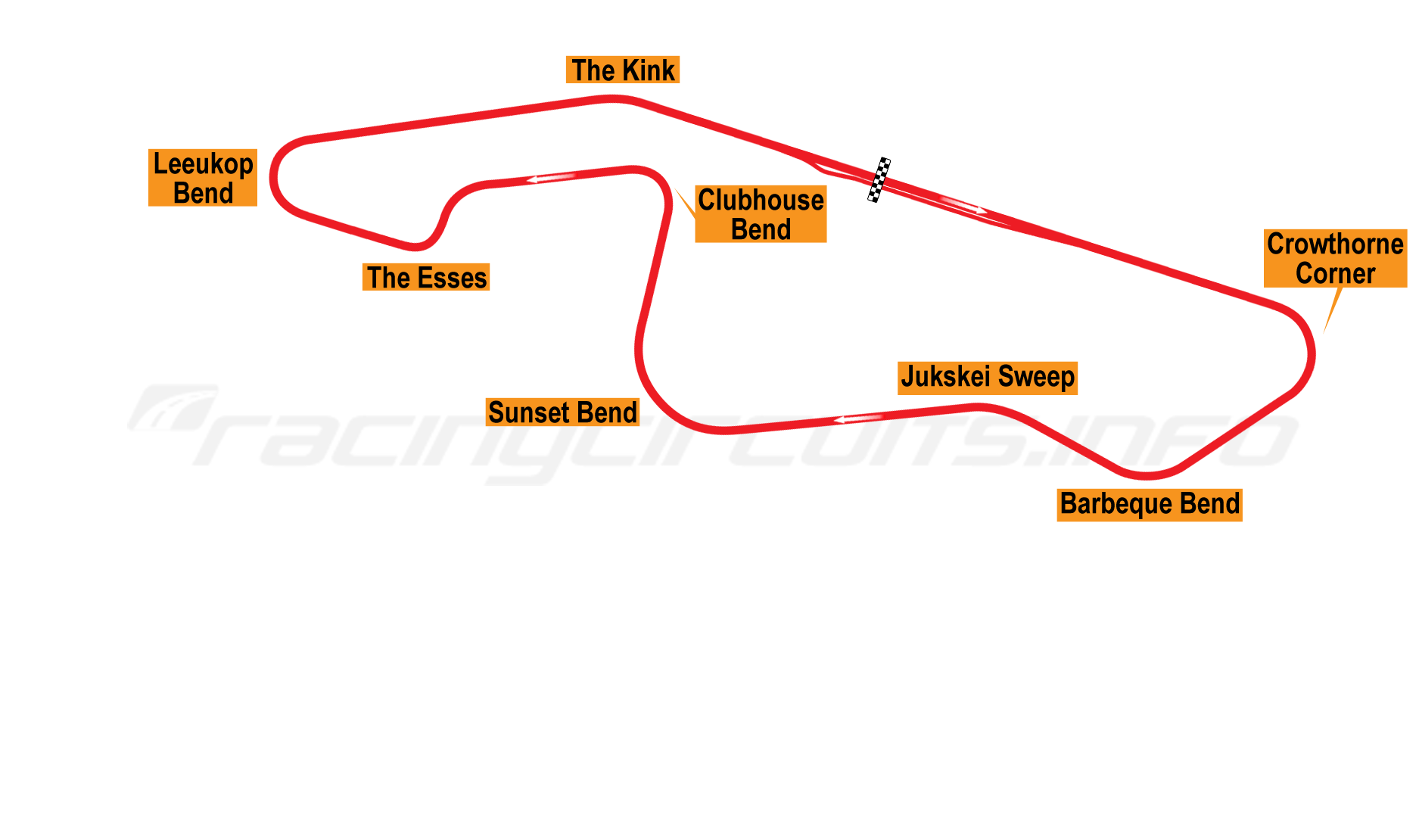 Classic Kyalami track layout from 1961 to 1988.png