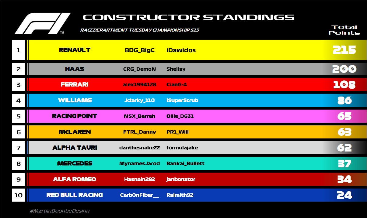 constructors after round 09.png