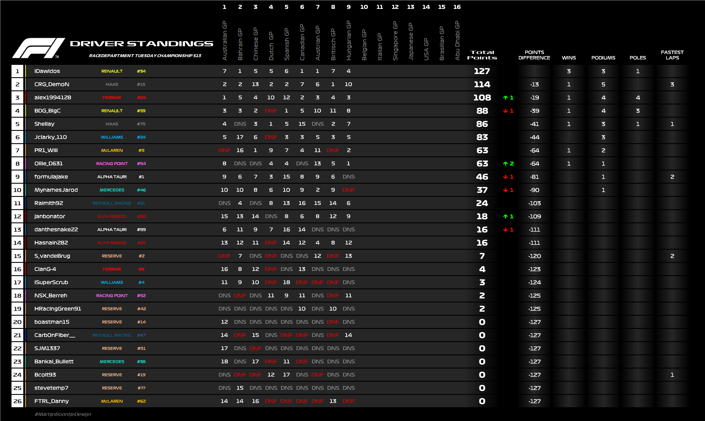 drivers after round 09.png
