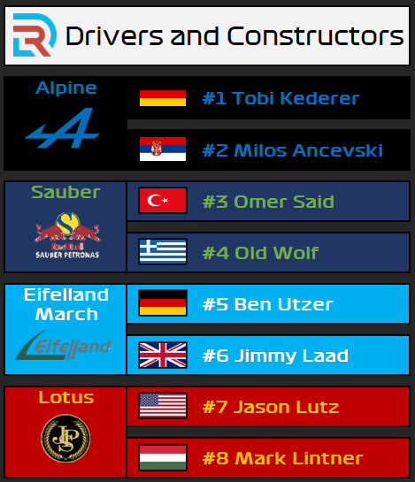 Drivers Constructors.PNG