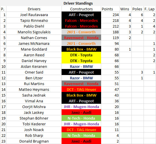 Drivers Standings.png