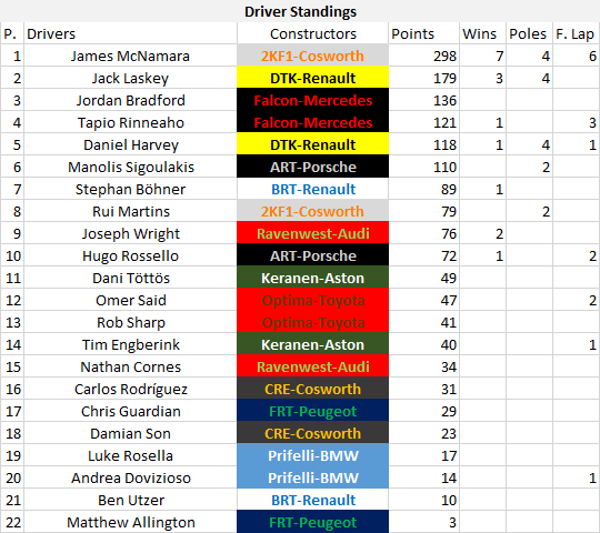 Drivers Standings.png
