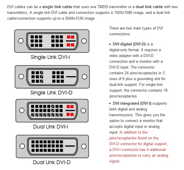 DVI Ports Further Explained.jpg