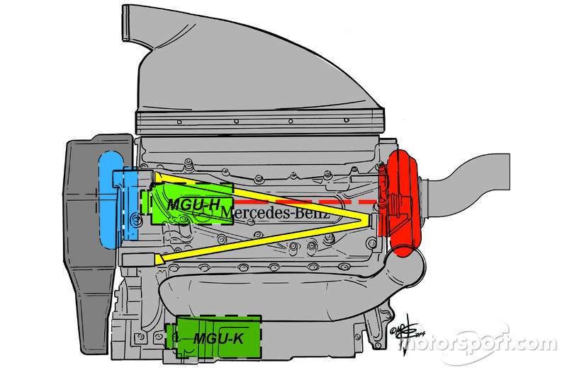 f1-2015-engine-analysis-2016-mercedes-amg-f1-w06-engine-layout.jpg