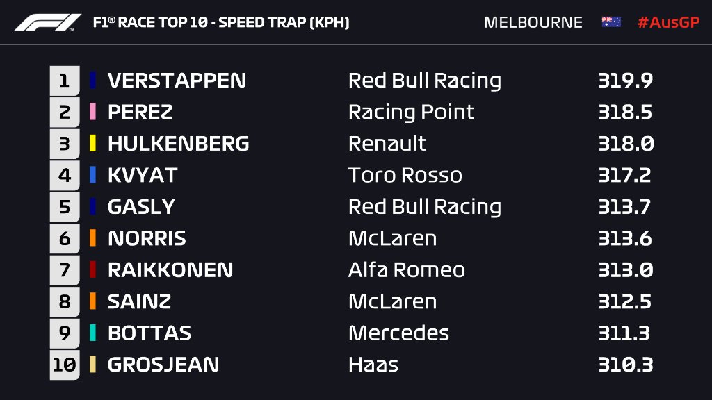 F1 Australian Grand Prix Speed Traps.jpg
