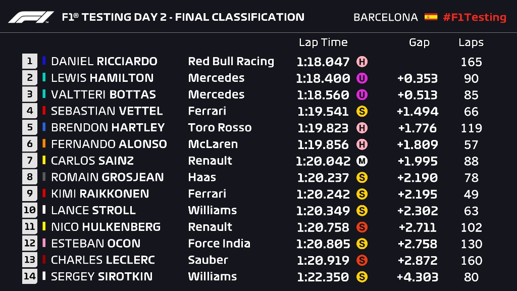 F1 Test 2 Day 2.png