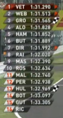 F1 Timing Tower.png
