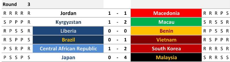 Fixtures 3 Results.jpg
