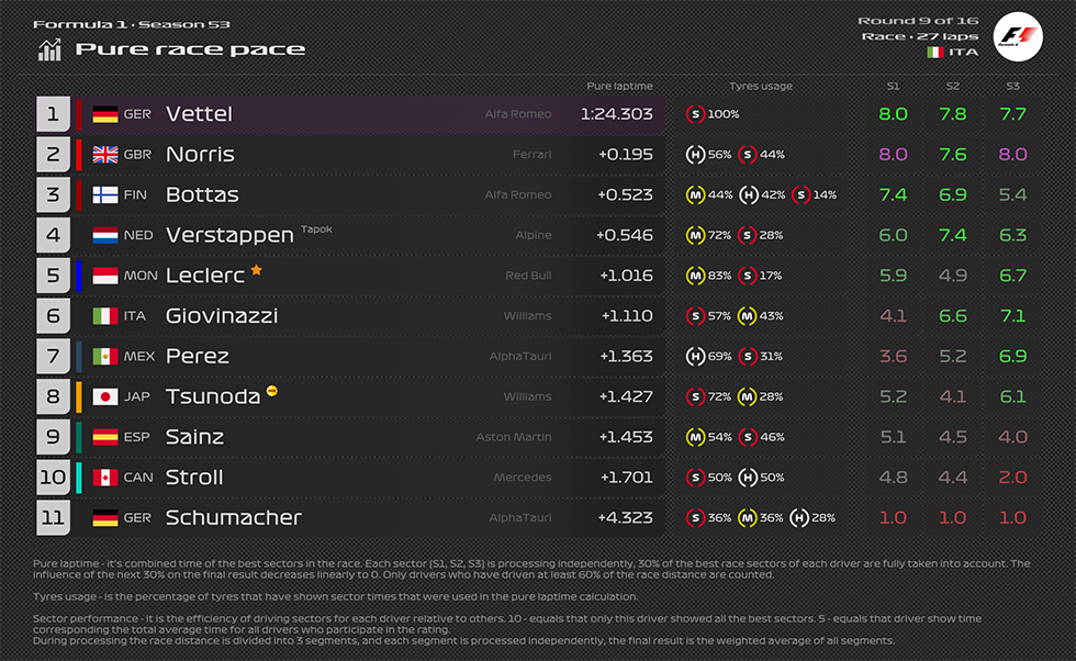 formula1_09_italy_pure_race_pace_1_compressed.png