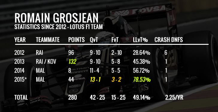 Grosjean Infographic.png
