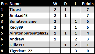 GROUP A.PNG