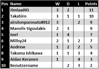 GROUP A STANDINGS.PNG