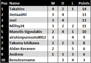 GROUP A STANDINGS.PNG