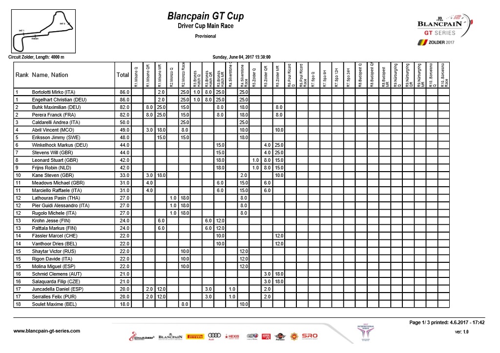 GT Cup Standings.jpg