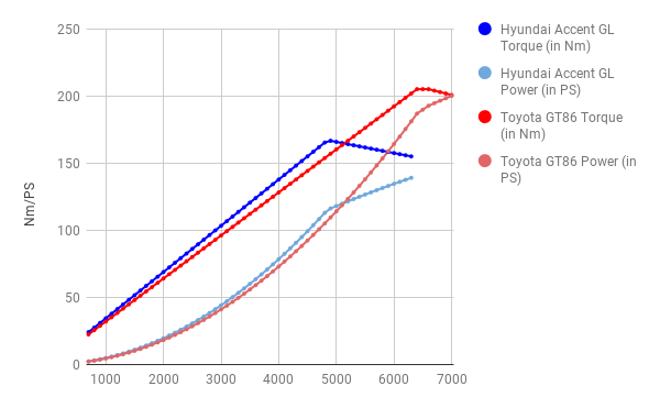 hp-torque-graph.png