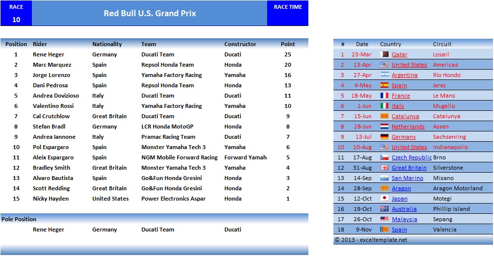 Indy Results - Ducati.jpg