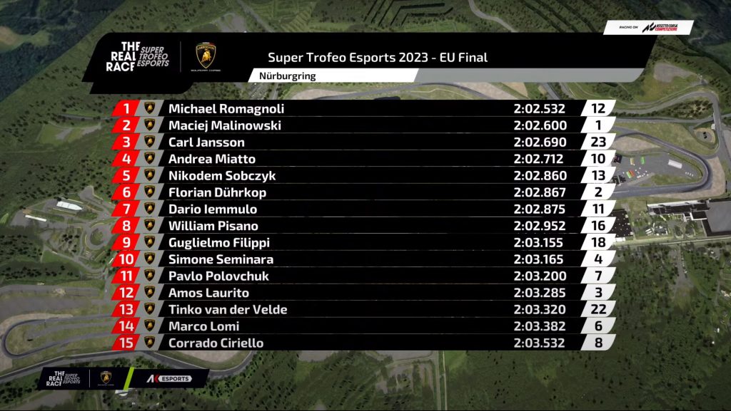 Lamborghini The Real Race Final 1 Quali Results.jpg