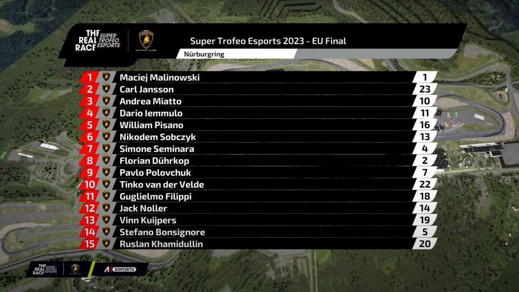 Lamborghini The Real Race Final 1 Race Results.jpg