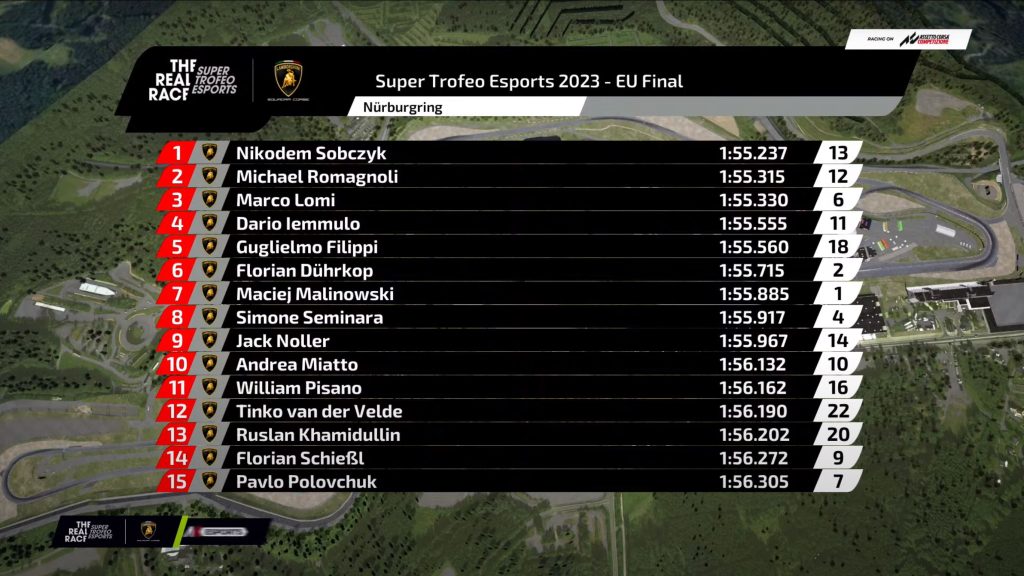 Lamborghini The Real Race Final 2 Quali Results.jpg