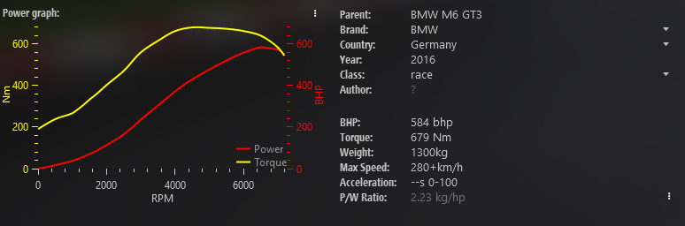 m6_gt3_power_graph.png