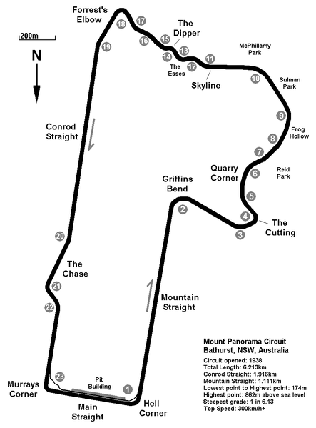 Mount_Panorama_Circuit_Map_Overview.PNG
