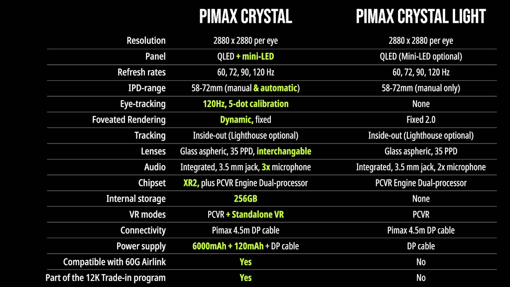 Pimax-Crystal-Light-Specs-vs-Crystal.jpg