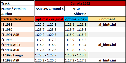 Poleposition_times_canada92.png