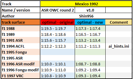 Poleposition_times_mexico92.png