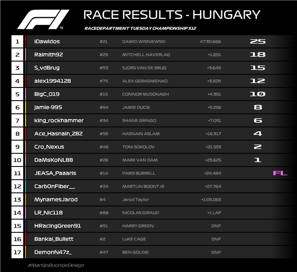 R12 RESULTS.png