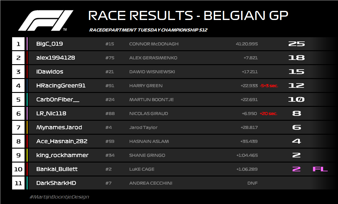 R13 RESULTS.png