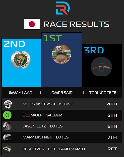 R13 Results.PNG