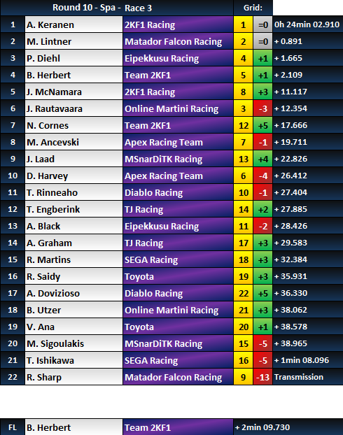 RACE 3 RESULTS.PNG