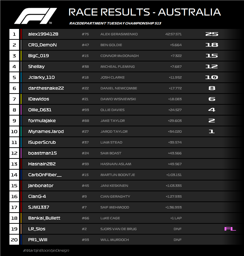 RACE RESULTS 01 - AUS.png