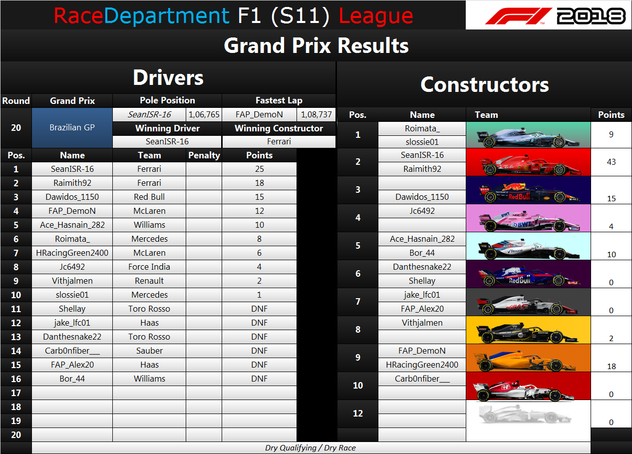 RD Results R20 - Brazil.png