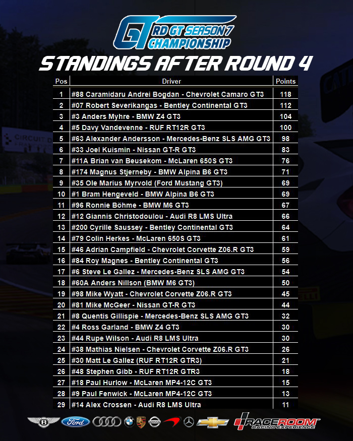 RDGTC Final Standings 2.jpg