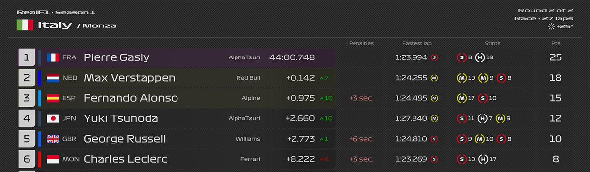 realf1_02_italy_race_1.png