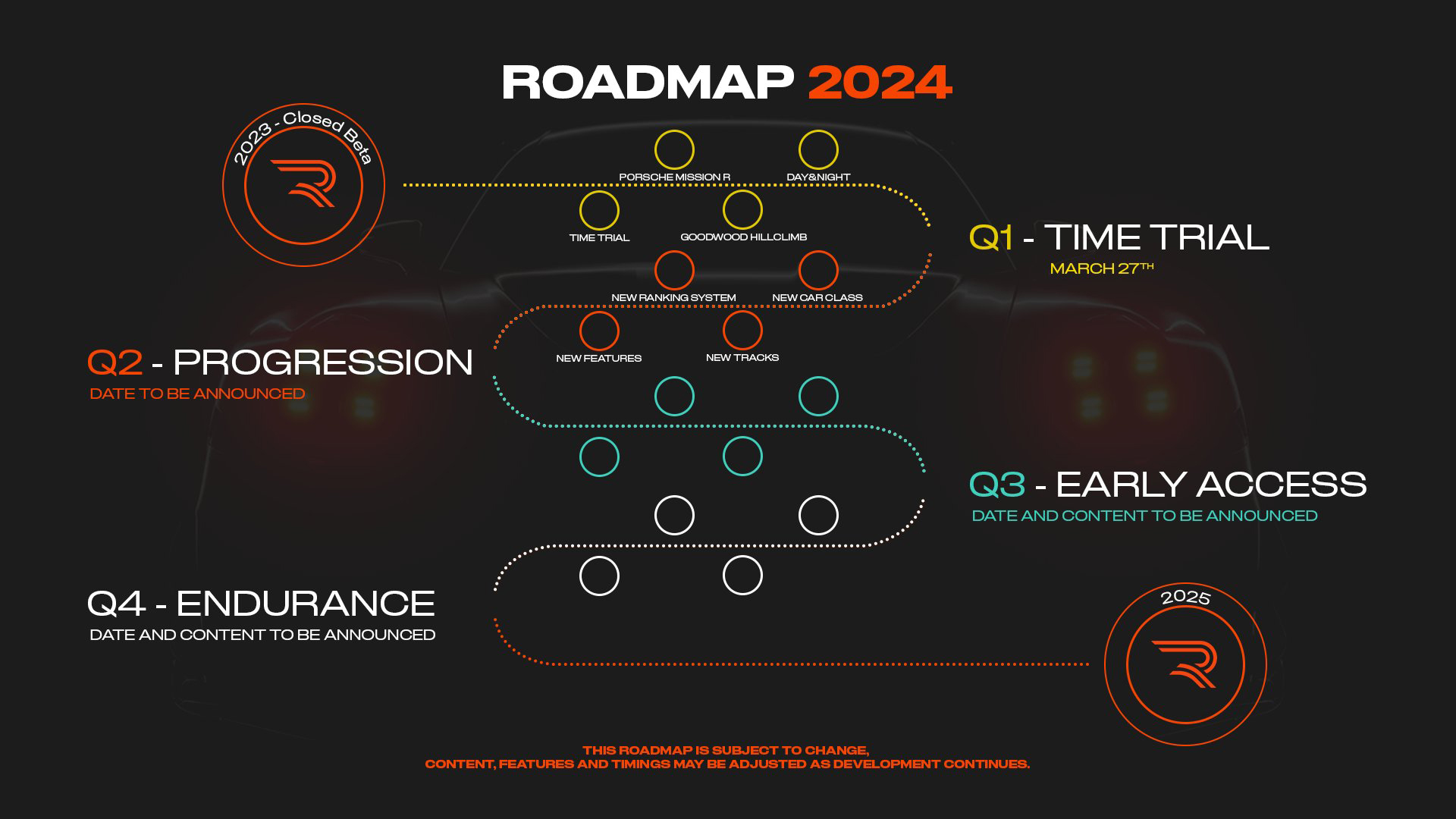 Rennsport 2024 Roadmap, March 2024.jpg