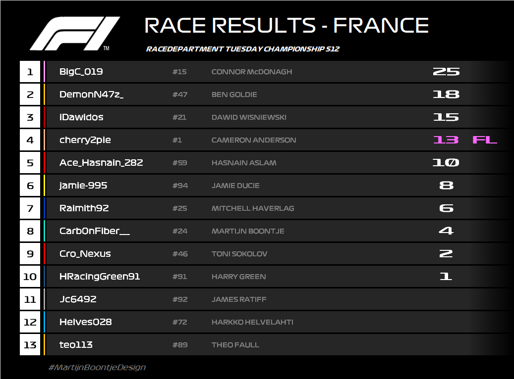 RESULTS RACE 8.png