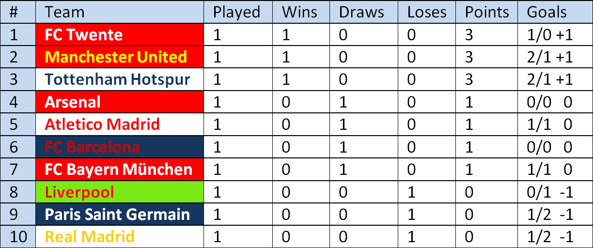 round 1 standings.png