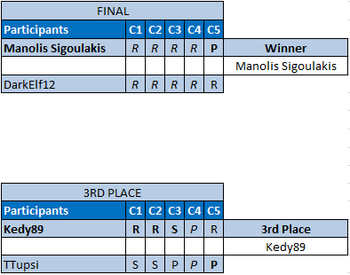 RPS S15 FINAL RESULTS.PNG