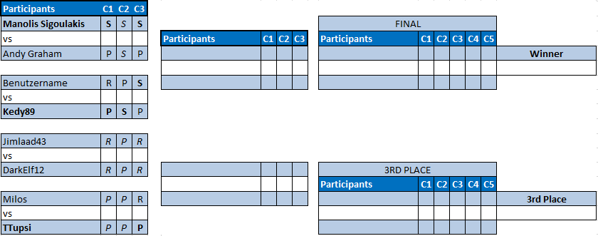 RPS S15 QUARTERFINALS RESULTS.PNG